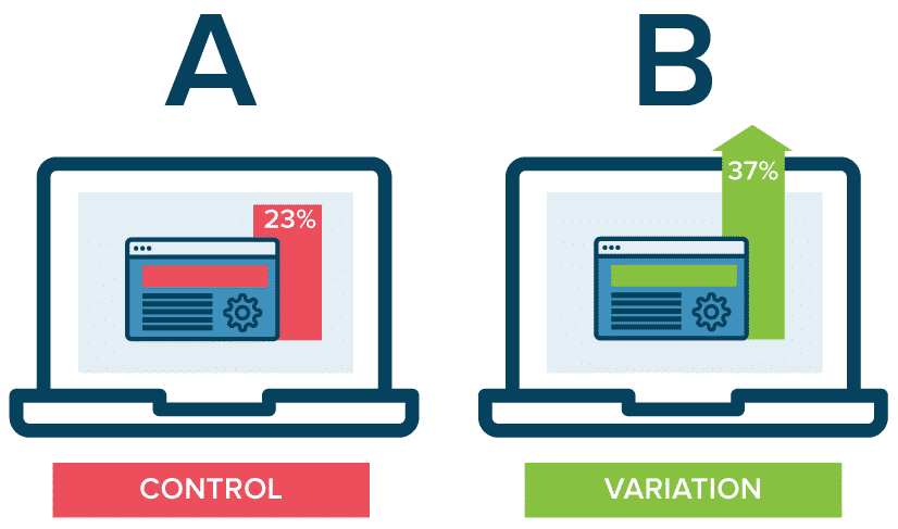 Teste A/B - Melhorar a usabilidade do seu site