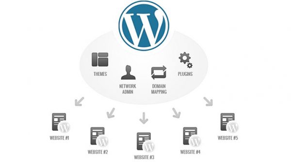 WordPress Multisites