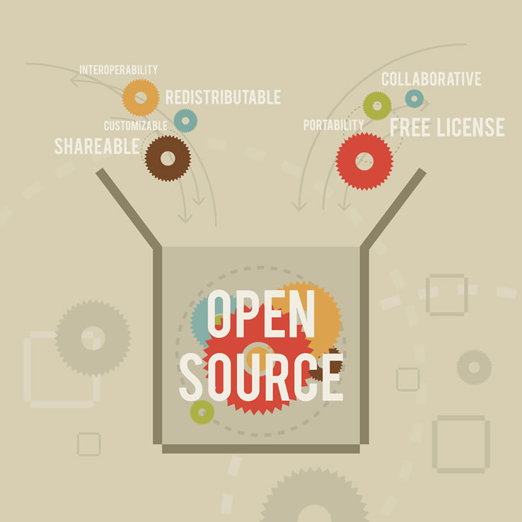 Open Source, um conceito CopyLeft!