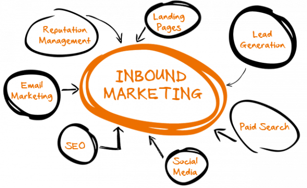 inbound marketing