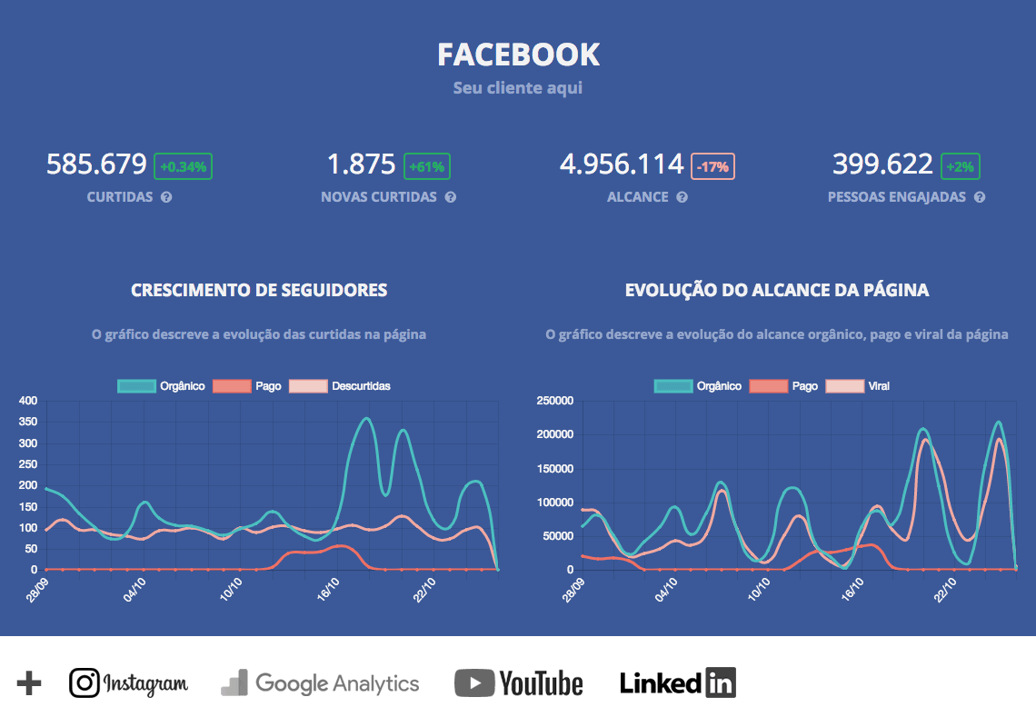 Reportei