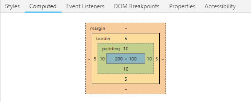 Box Model - Inspecionador de elementos