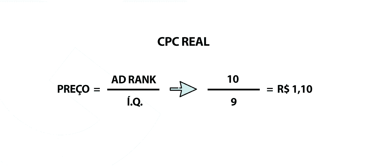 CPC Real